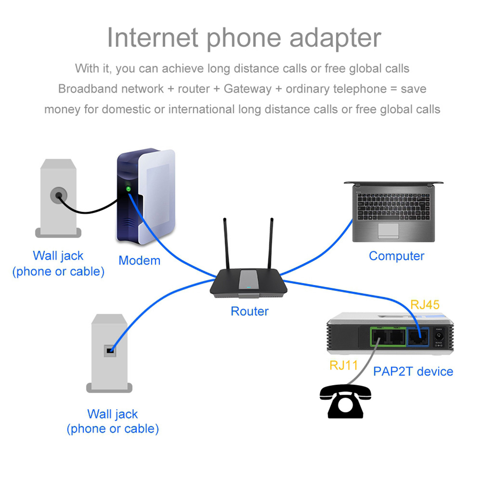 2 Ports Adapter SIP Gateway In - Hdmi Phone Adapter ulasan dan harga