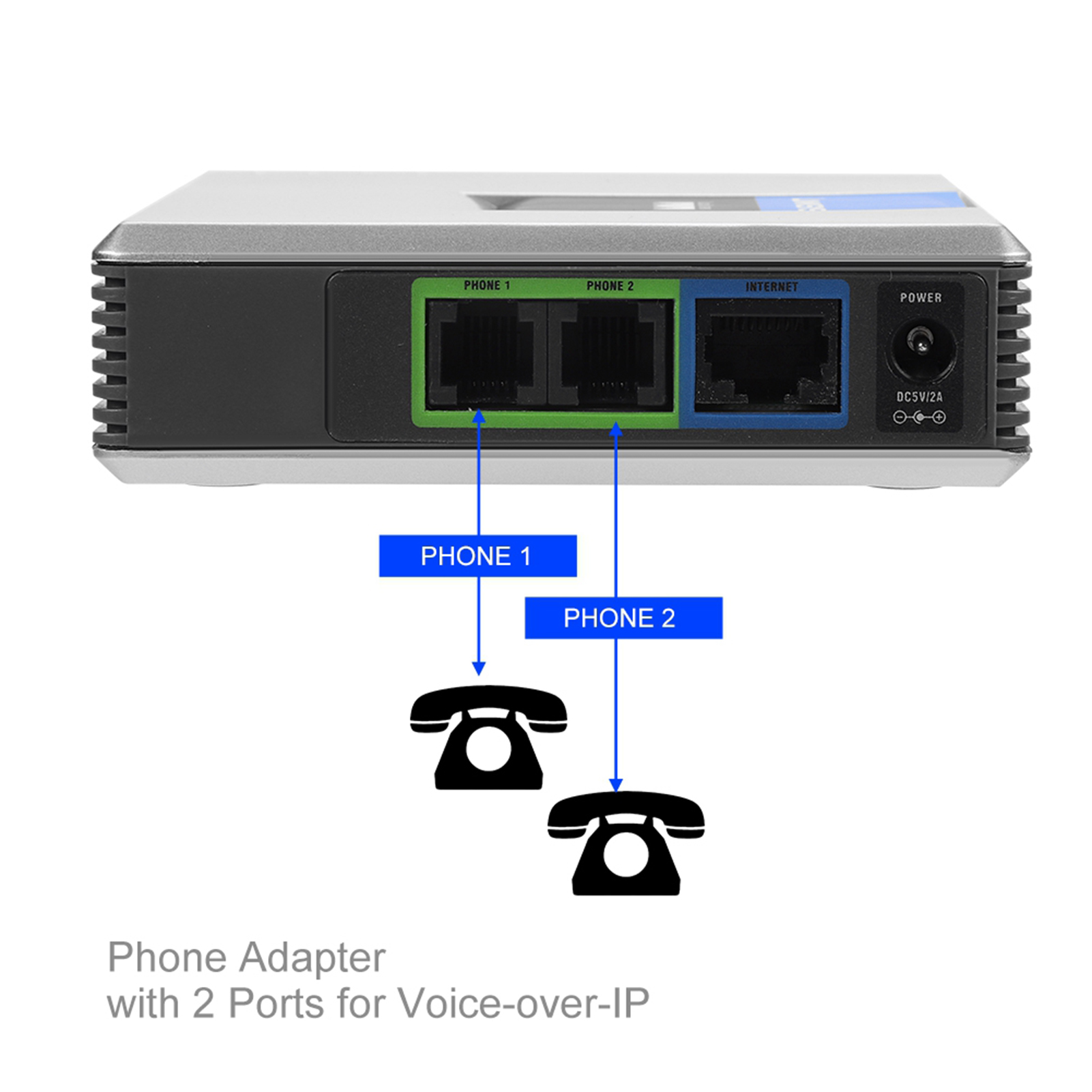 2 Ports Adapter SIP Gateway In - Hdmi Phone Adapter ulasan dan harga