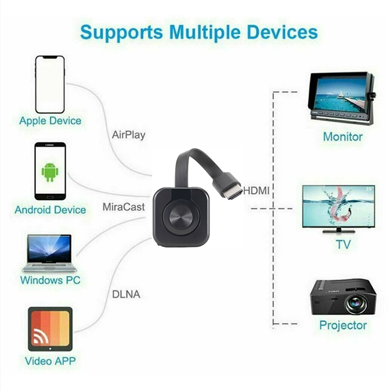 Wireless WiFi Projector Audio  - Hdmi Phone Adapter ulasan dan harga