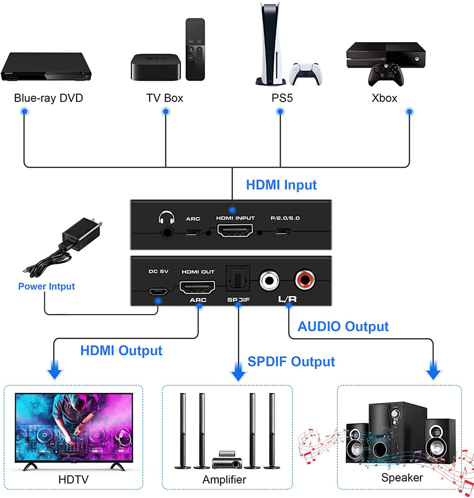 Navceker HDMI Audio Extractor  - Hdmi Phone Adapter ulasan dan harga