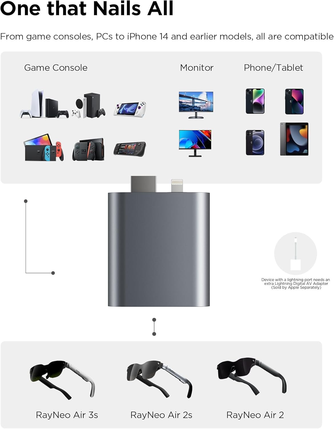 RayNeo HDMI Adapter for iPhone - Hdmi Phone Adapter ulasan dan harga
